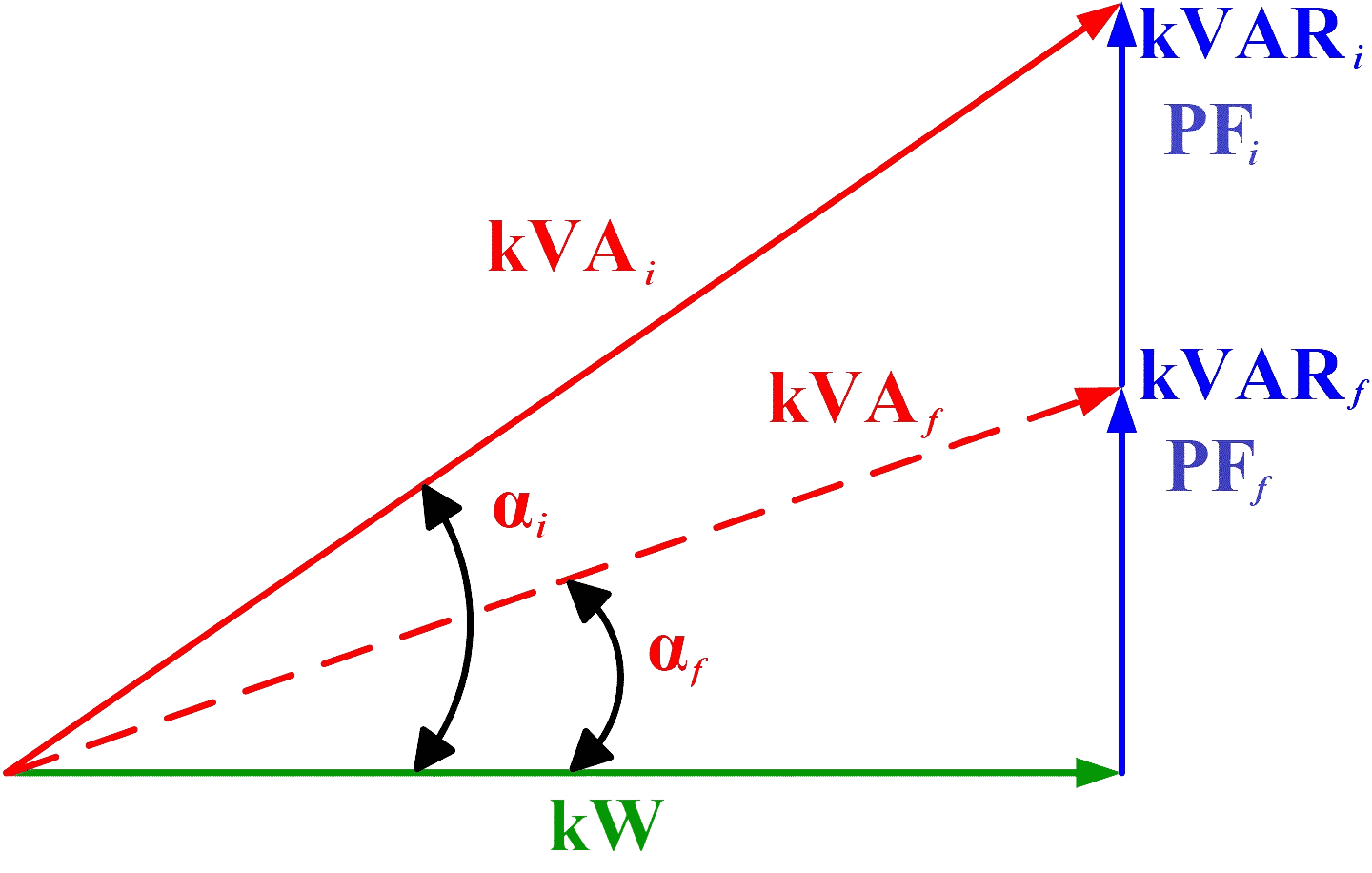 Power Triangle